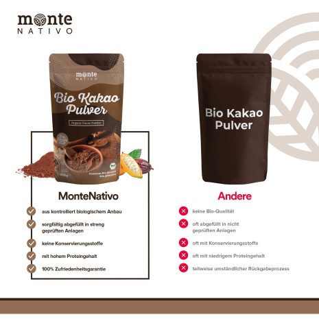 Warum Bio Kakaopulver von Monte Nativo